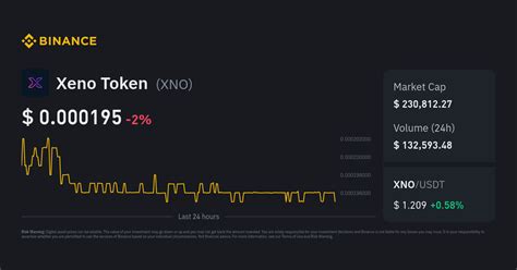 xno coin|xeno crypto price.